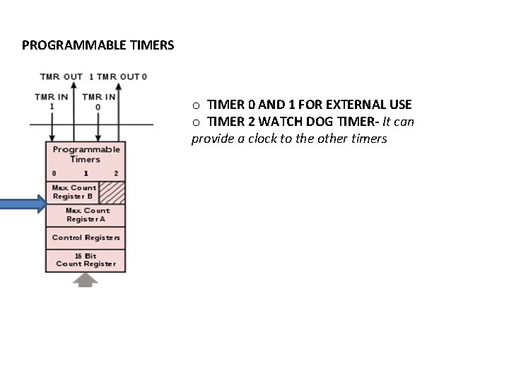 PROGRAMMABLE TIMERS o TIMER 0 AND 1 FOR EXTERNAL USE o TIMER 2 WATCH PROGRAMMABLE TIMERS o TIMER 0 AND 1 FOR EXTERNAL USE o TIMER 2 WATCH