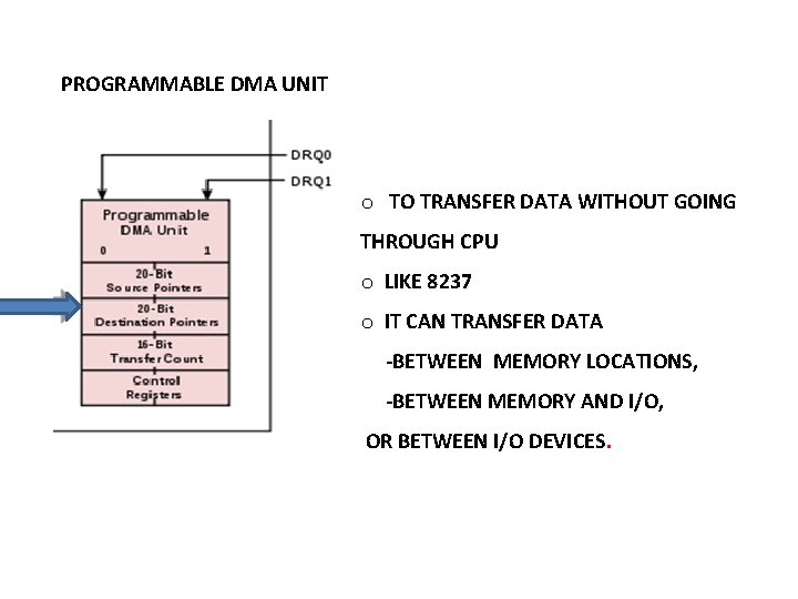 PROGRAMMABLE DMA UNIT o TO TRANSFER DATA WITHOUT GOING THROUGH CPU o LIKE 8237 PROGRAMMABLE DMA UNIT o TO TRANSFER DATA WITHOUT GOING THROUGH CPU o LIKE 8237