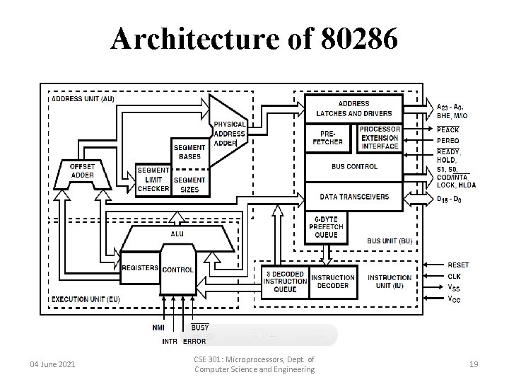 Architecture of 80286 04 June 2021 CSE 301: Microprocessors, Dept. of Computer Science and Architecture of 80286 04 June 2021 CSE 301: Microprocessors, Dept. of Computer Science and