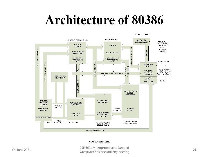 Architecture of 80386 04 June 2021 CSE 301: Microprocessors, Dept. of Computer Science and Architecture of 80386 04 June 2021 CSE 301: Microprocessors, Dept. of Computer Science and