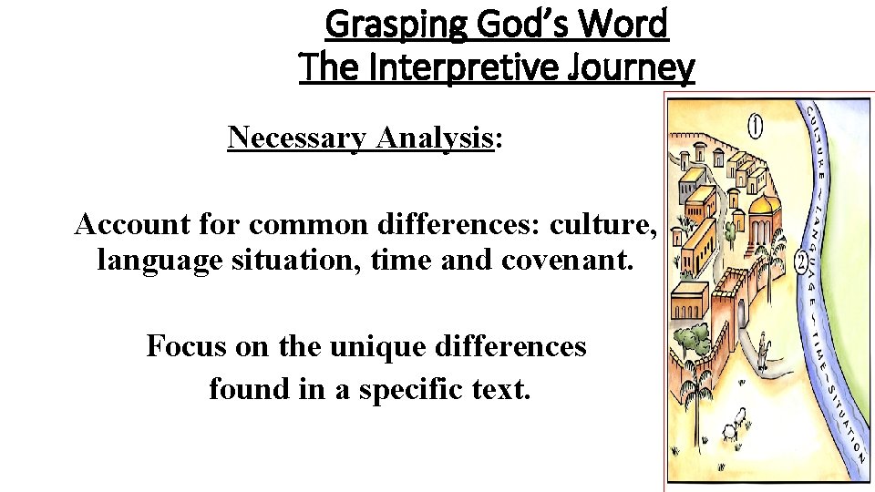 Grasping God’s Word The Interpretive Journey Necessary Analysis: Account for common differences: culture, language