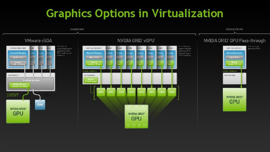 Graphics Options in Virtualization 
