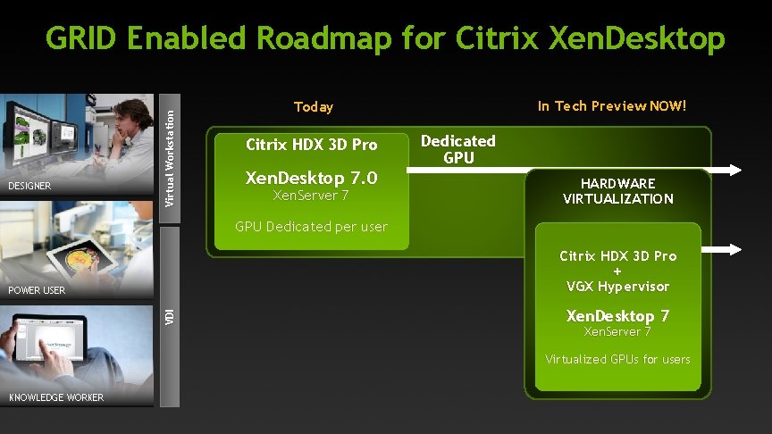 DESIGNER Virtual Workstation GRID Enabled Roadmap for Citrix Xen. Desktop In Tech Preview NOW!