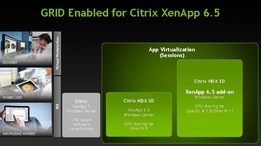 DESIGNER Virtual Workstation GRID Enabled for Citrix Xen. App 6. 5 App Virtualization (Sessions)