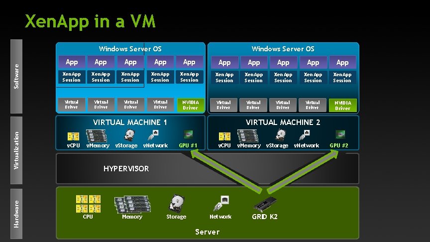 Xen. App in a VM Software Windows Server OS App App App Xen. App