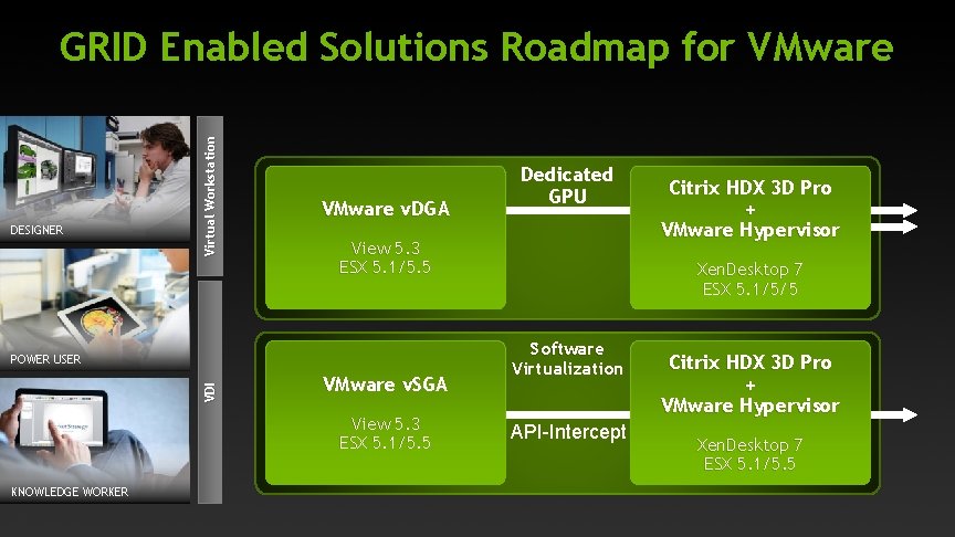 DESIGNER Virtual Workstation GRID Enabled Solutions Roadmap for VMware v. DGA View 5. 3