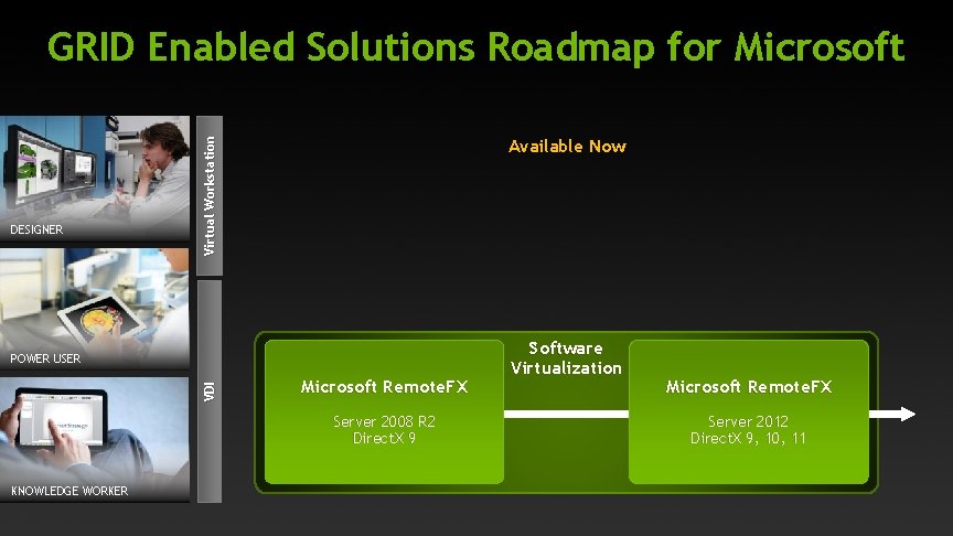 GRID Enabled Solutions Roadmap for Microsoft Virtual Workstation DESIGNER Available Now VDI POWER USER