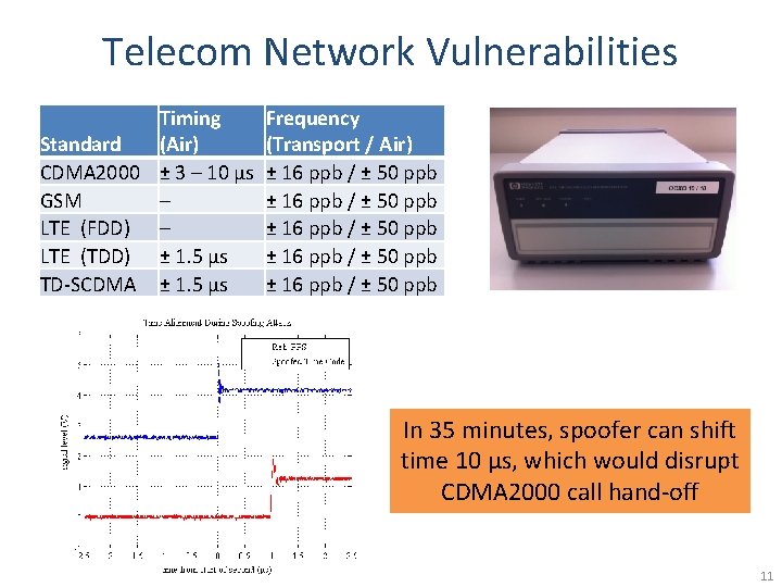 Telecom Network Vulnerabilities Timing Standard (Air) CDMA 2000 ± 3 – 10 µs GSM