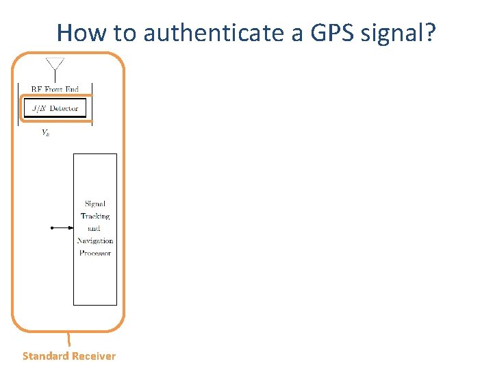 How to authenticate a GPS signal? Code Timing Authentication Code Origin Authentication Standard Receiver