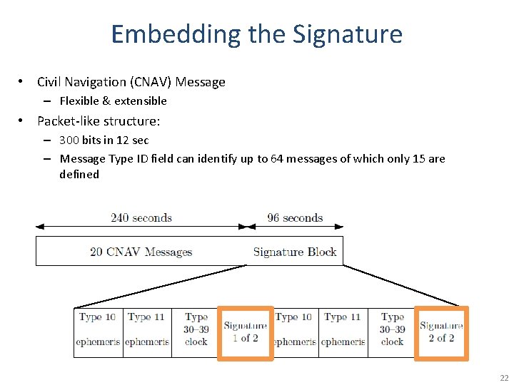 Embedding the Signature • Civil Navigation (CNAV) Message – Flexible & extensible • Packet-like