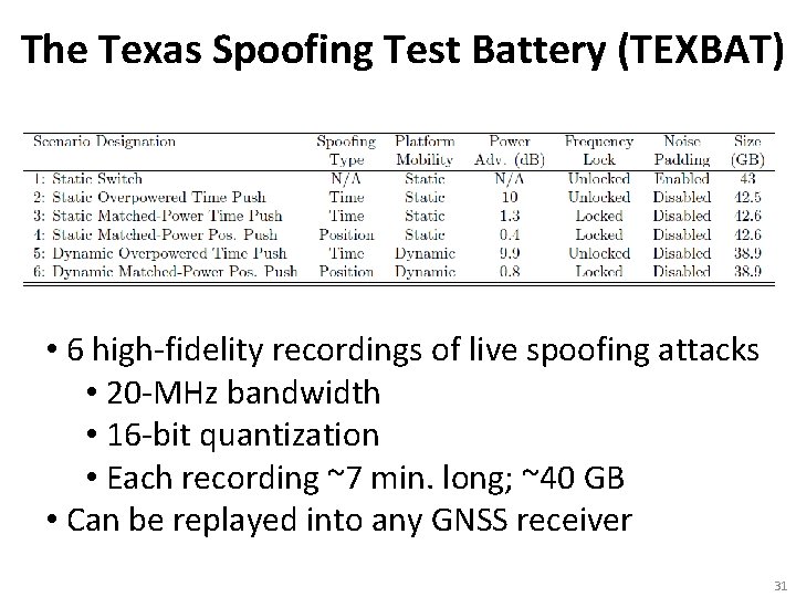 The Texas Spoofing Test Battery (TEXBAT) • 6 high-fidelity recordings of live spoofing attacks
