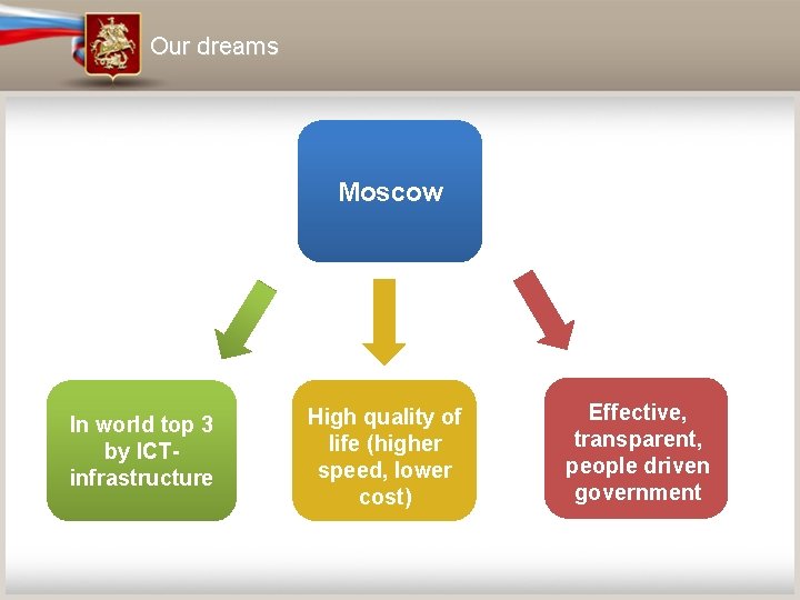 Our dreams /// Moscow In world top 3 by ICTinfrastructure High quality of life