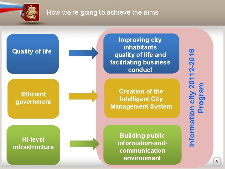 Quality of life Efficient government Hi-level infrastructure Improving city inhabitants quality of life and