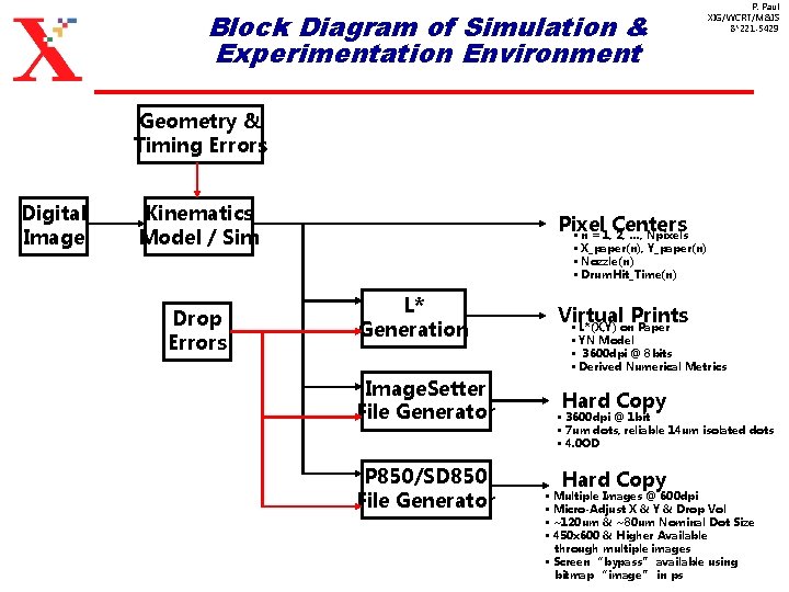 Block Diagram of Simulation & Experimentation Environment P. Paul XIG/WCRT/M&IS 8*221 -5429 Geometry &