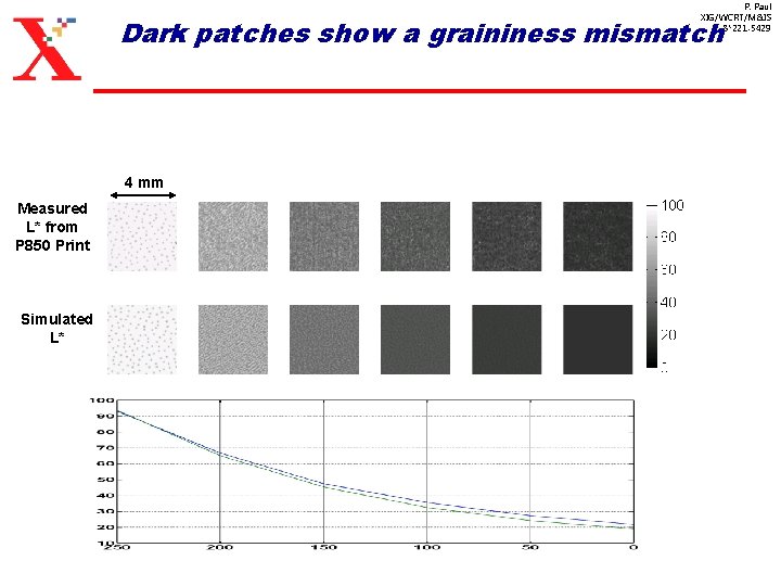 P. Paul XIG/WCRT/M&IS 8*221 -5429 Dark patches show a graininess mismatch 4 mm Measured