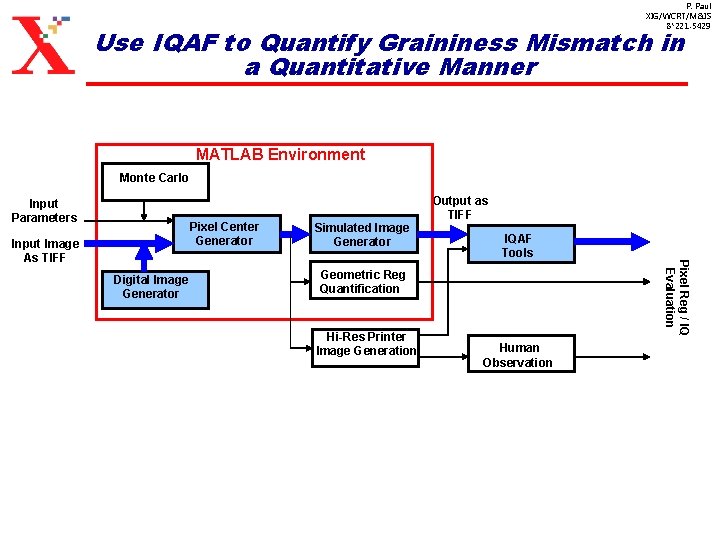 P. Paul XIG/WCRT/M&IS 8*221 -5429 Use IQAF to Quantify Graininess Mismatch in a Quantitative