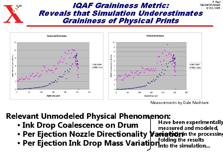 IQAF Graininess Metric: Reveals that Simulation Underestimates Graininess of Physical Prints P. Paul XIG/WCRT/M&IS