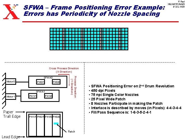 SFWA – Frame Positioning Error Example: Errors has Periodicity of Nozzle Spacing P. Paul