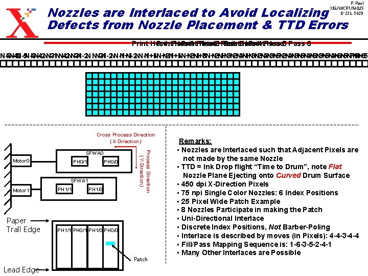 P. Paul XIG/WCRT/M&IS 8*221 -5429 Nozzles are Interlaced to Avoid Localizing Defects from Nozzle