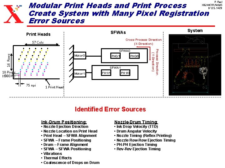 Modular Print Heads and Print Process Create System with Many Pixel Registration Error Sources