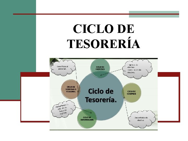 CICLO DE TESORERÍA 