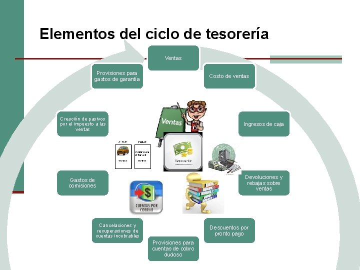 Elementos del ciclo de tesorería Ventas Provisiones para gastos de garantía Costo de ventas