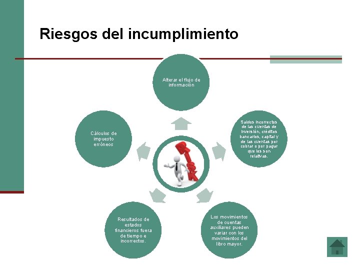 Riesgos del incumplimiento Alterar el flujo de información Cálculos de impuesto erróneos Ejemplos de