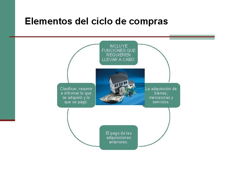Elementos del ciclo de compras INCLUYE FUNCIONES QUE REQUIEREN LLEVAR A CABO: Clasificar, resumir Elementos del ciclo de compras INCLUYE FUNCIONES QUE REQUIEREN LLEVAR A CABO: Clasificar, resumir