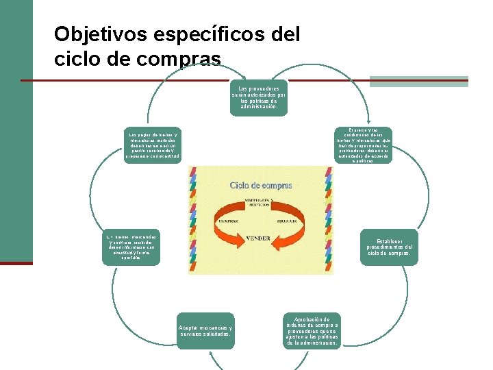 Objetivos específicos del ciclo de compras Los proveedores serán autorizados por las políticas de