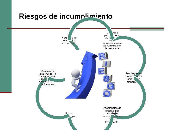 Riesgos de incumplimiento Registros de inventarios incorrectos. Compras a proveedores no autorizados y pago