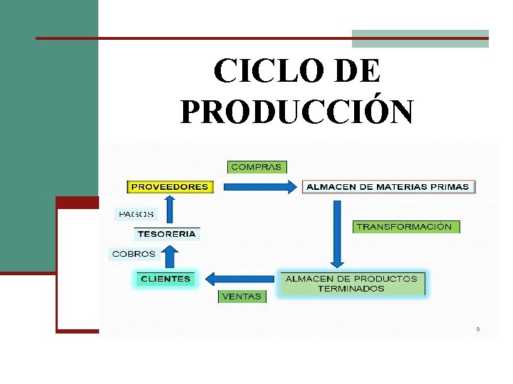 CICLO DE PRODUCCIÓN 