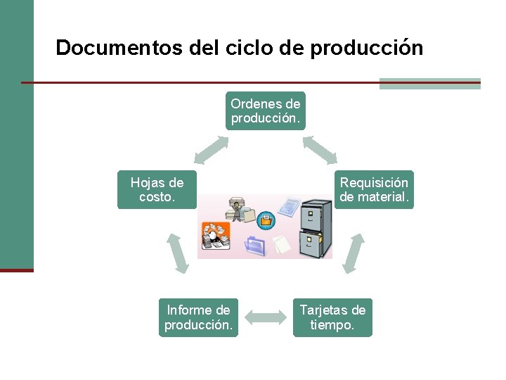 Documentos del ciclo de producción Ordenes de producción. Hojas de costo. Informe de producción.