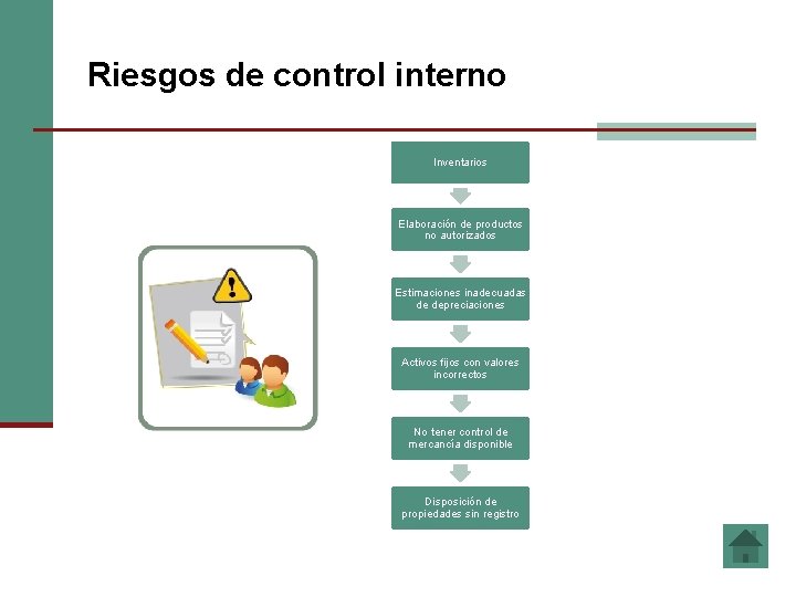 Riesgos de control interno Inventarios Elaboración de productos no autorizados Estimaciones inadecuadas de depreciaciones