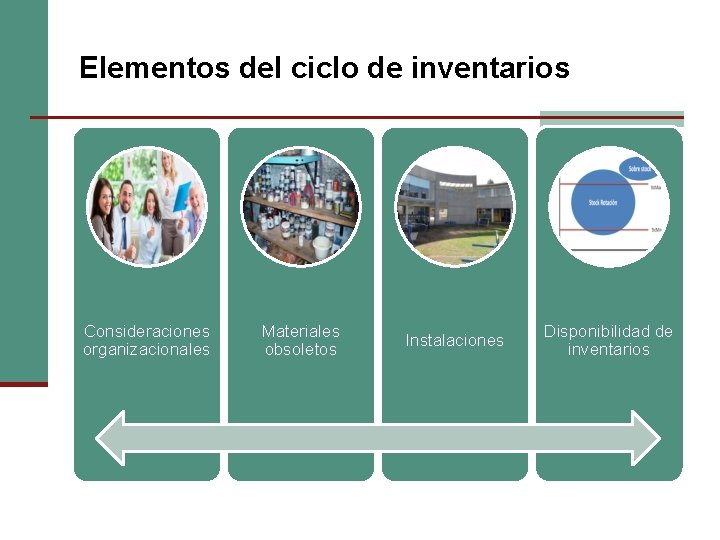 Elementos del ciclo de inventarios Consideraciones organizacionales Materiales obsoletos Instalaciones Disponibilidad de inventarios Elementos del ciclo de inventarios Consideraciones organizacionales Materiales obsoletos Instalaciones Disponibilidad de inventarios