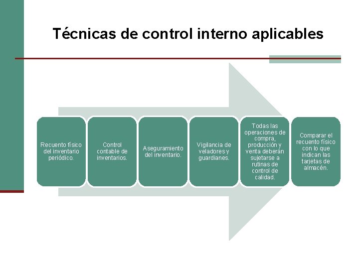 Técnicas de control interno aplicables Recuento físico del inventario periódico. Control contable de inventarios.