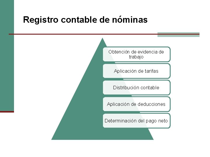 Registro contable de nóminas Obtención de evidencia de trabajo Aplicación de tarifas Distribución contable