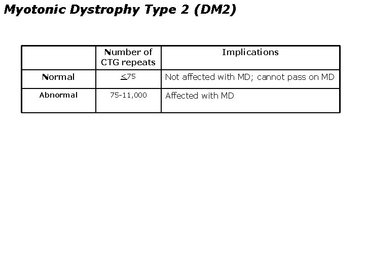 Myotonic Dystrophy Type 2 (DM 2) Number of CTG repeats Implications Normal <75 Not