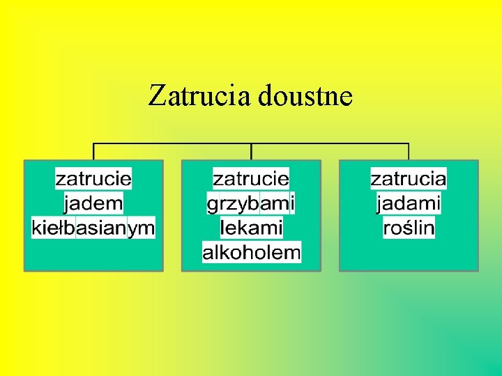 Zatrucia doustne 