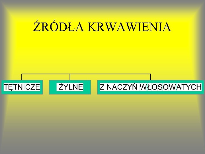 ŹRÓDŁA KRWAWIENIA 