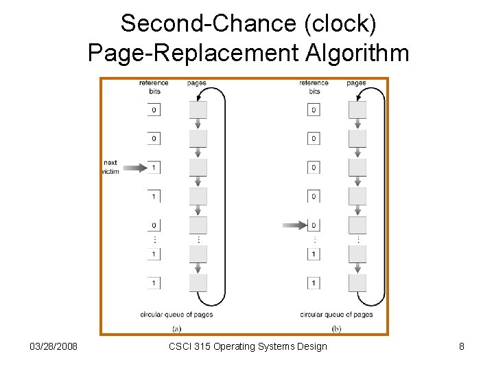 Allocation of Frames Thrashing Virtual Memory 03282008 CSCI