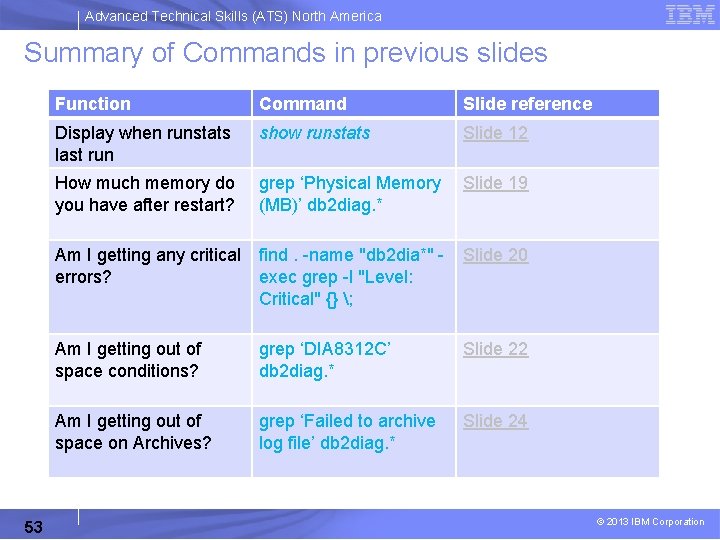 Advanced Technical Skills (ATS) North America Summary of Commands in previous slides 53 Function