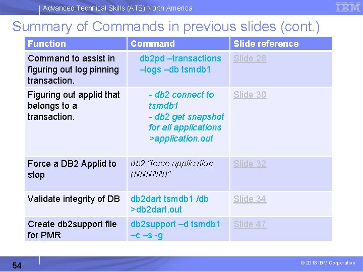 Advanced Technical Skills (ATS) North America Summary of Commands in previous slides (cont. )