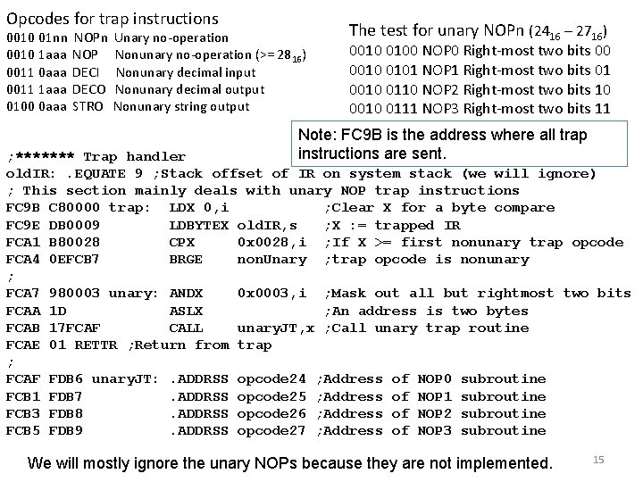 Opcodes for trap instructions 0010 01 nn 0010 1 aaa 0011 0 aaa 0011