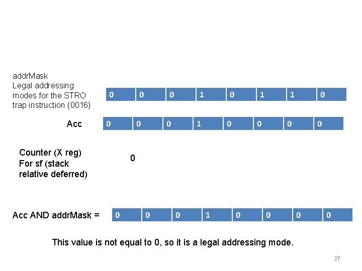 addr. Mask Legal addressing modes for the STRO trap instruction (0016) Acc 0 0