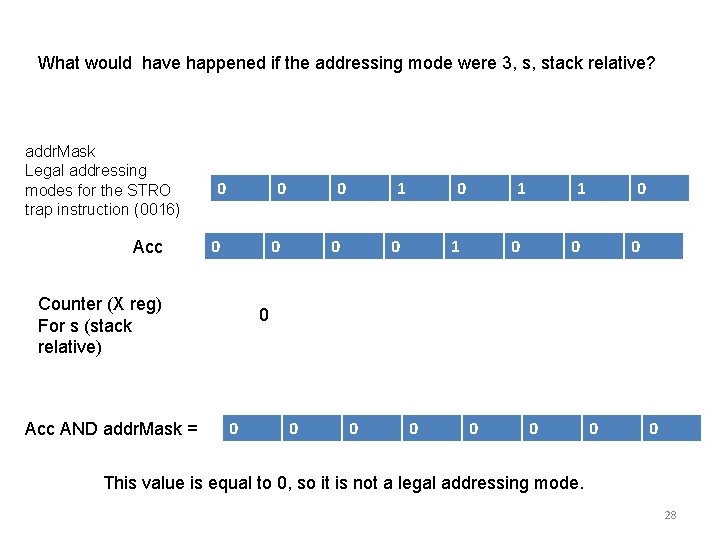 What would have happened if the addressing mode were 3, s, stack relative? addr.