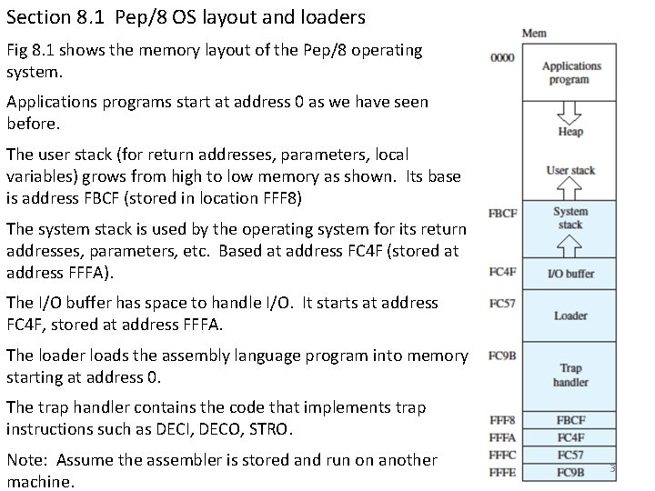 Section 8. 1 Pep/8 OS layout and loaders Fig 8. 1 shows the memory