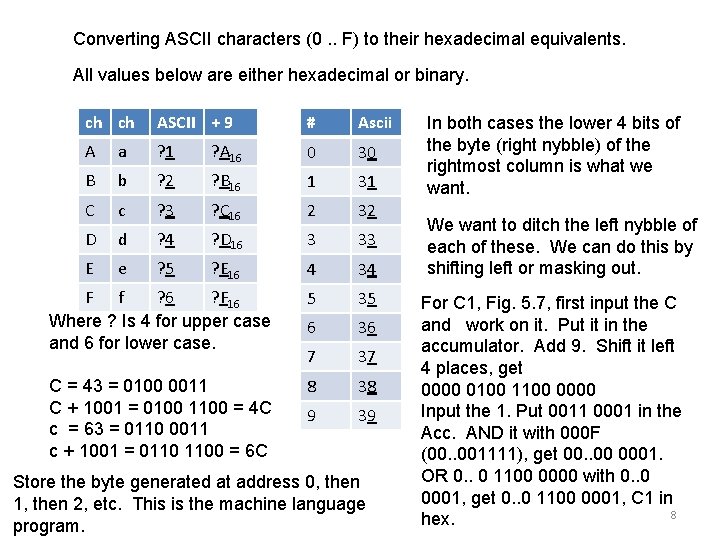 Converting ASCII characters (0. . F) to their hexadecimal equivalents. All values below are