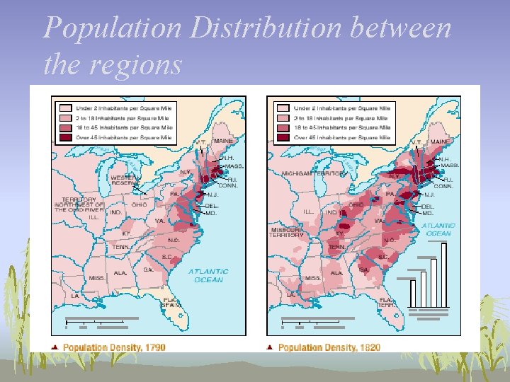 Population Distribution between the regions 