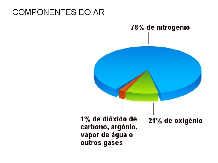 COMPONENTES DO AR 