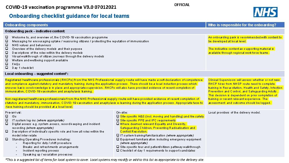 COVID-19 vaccination programme V 3. 0 07012021 OFFICIAL Onboarding checklist guidance for local teams